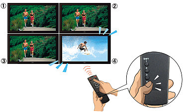 Display ID function enabling individual control for up to 4 sets