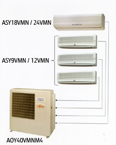 Indoor unit : ASY18VMN/24VMN,ASY9VMN/12VMN. Outdoor unit : AOY40VMNM4.