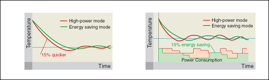 Selectable operation mode