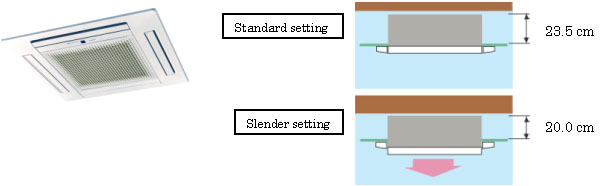 Abundant range of indoor models