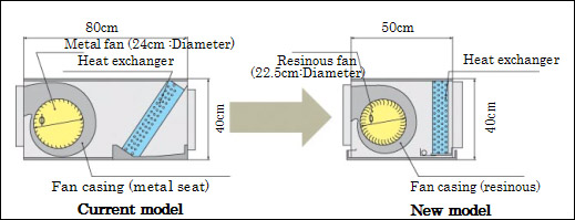 Cross section of indoor unit