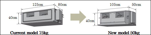 Outline view of indoor unit