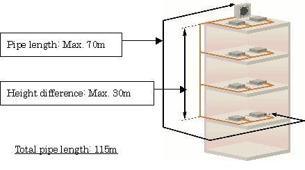 The piping system image