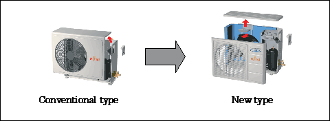 Conventional type and New type image