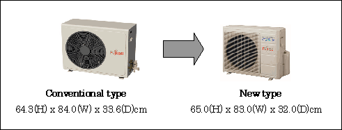 Conventional type and New type image
