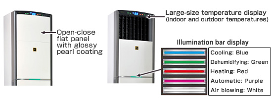 Open-close flat panel with glossy pearl coating Illumination bar display
