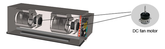 DC fan motor