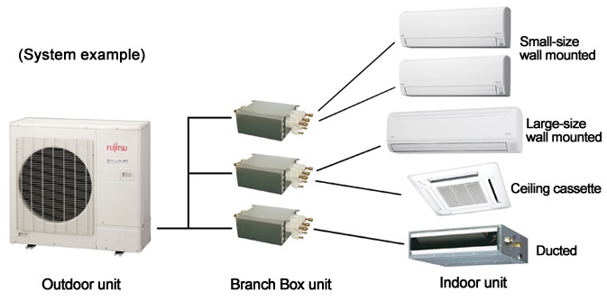 System example Image