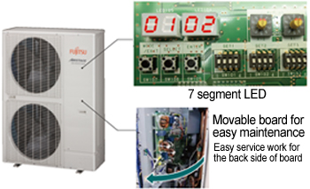 7 segment LED. Movable board for easy maintenance. Easy service work for the back side of board.