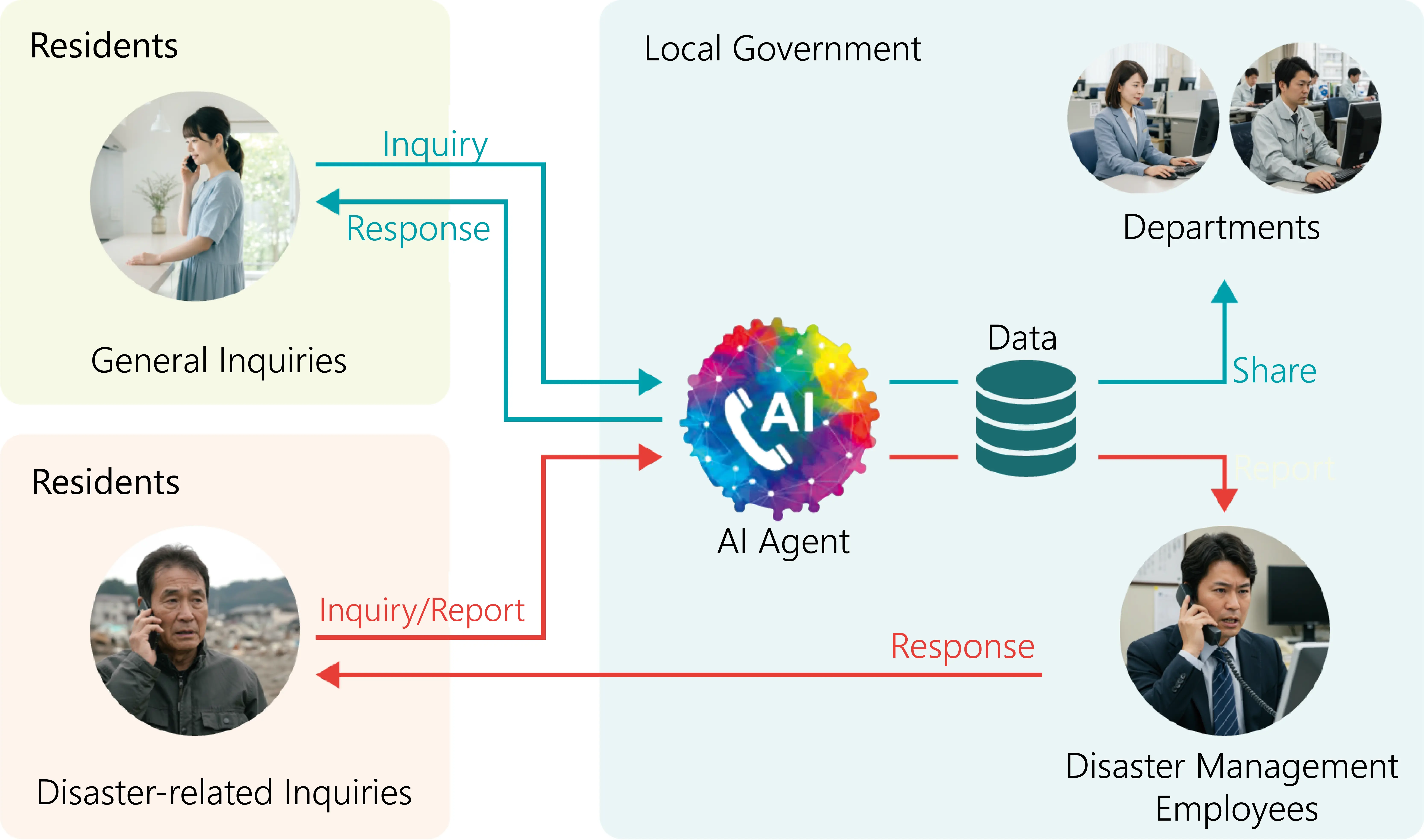 GRANTOWN Process Map