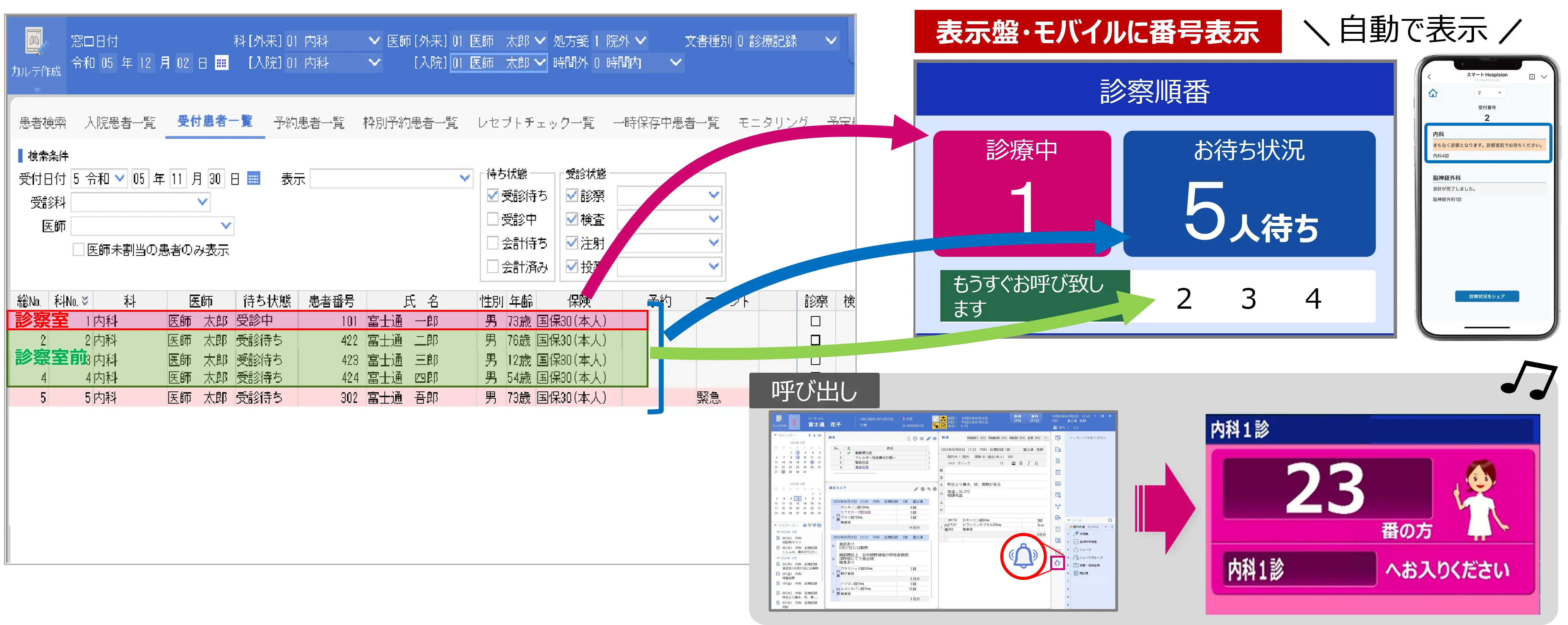 患者誘導システム画面例