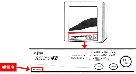 乾燥機前面 コントロール部面に機種名が記載されています。