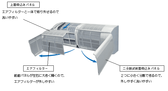 楽々オープンパネル説明イラスト