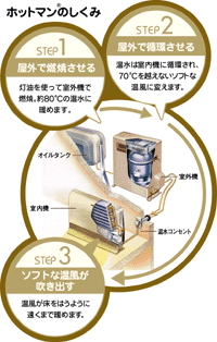 温水ルームヒーター「ホットマン®」のラインナップ拡充 - ゼネラル JP