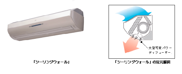 シーリングウォールと足元暖房説明図
