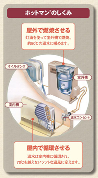 温水ルームヒーター『ホットマン(R)』使い勝手を向上し新発売