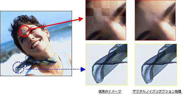 ディジタル ノイズ リダクション イメージ