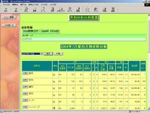 棚卸管理画面の月別材料分析例