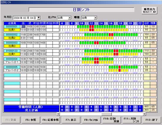 ワークスケジュール（日別シフト入力画面）例