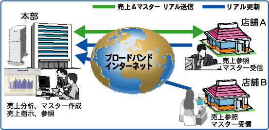 RESTSPLANNERシステムイメージ図