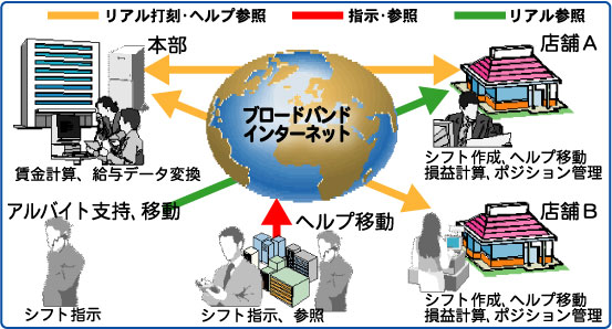 FStore/LSシステムイメージ図