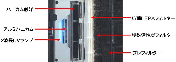 UVユニット･フィルター部拡大説明写真
