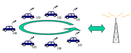 ポーリング方式のイメージ