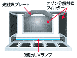 UVデオドラントユニットイメージ