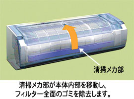 清掃メカ部が本体内部を移動し、フィルタ-全面のゴミを除去します。