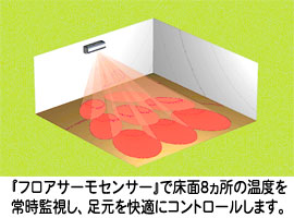 「フロアサーモセンサー」で床面8ヶ所の温度を常時監視し、足元を快適にコントロールします。