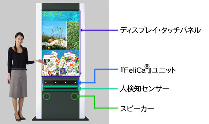 ユビウォール ステーションの写真。