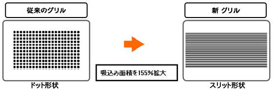 新グリルと従来のグリルとの比較説明図
