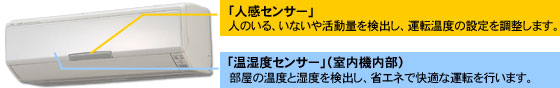 「人感センサー」人のいる、いないや活動量を検出し、運転温度の設定を調整します。「温湿度センサー」(室内機内部)部屋の温度と湿度を検出し、省エネで快適な運転を行います。