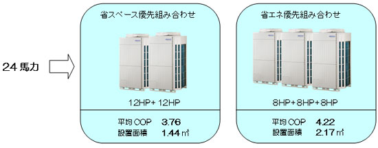 組み合わせ例