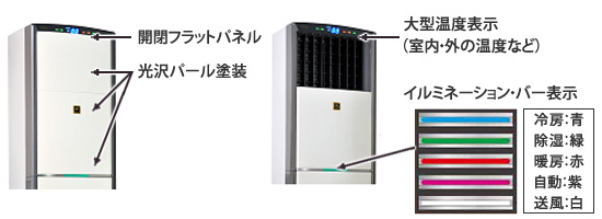 開閉フラットパネルの光沢パール塗装、イルミネーション・バー表示説明図。