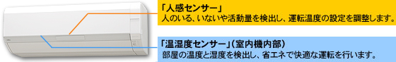 「人感センサー」人のいる、いないや活動量を検出し、運転温度の設定を調整します。「温湿度センサー」（室内機内部）部屋の温度と湿度を検出し、省エネで快適な運転を行います。