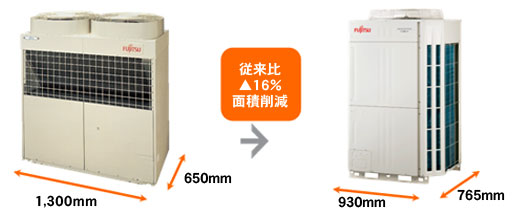 従来機種比16パーセントの面積削減イメージ図