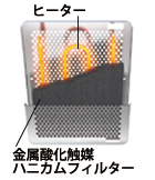 金属酸化触媒ハニカムフィルター図