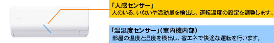 「人感センサー」人のいる、いないや活動量を検出し、運転温度の設定を調整します。「温湿度センサー」(室内機内部)部屋の温度と湿度を検出し、省エネで快適な運転を行います。