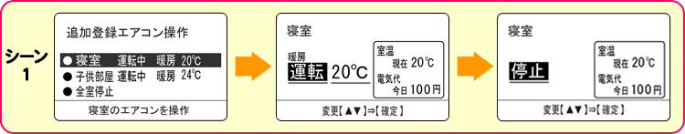 リモコンの表示例