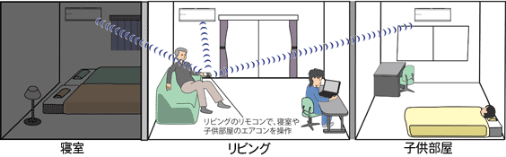 いながら別室コントロールのイメージ説明図
