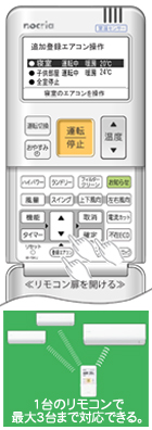 リモコンで「いながら別室コントロール」操作説明図