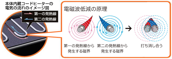 FUJITSU電気カーペット HC-20C2D-C 2畳相当(電磁波低減タイプ) 電気カーペット」7機種を新発売 - ゼネラル JP
