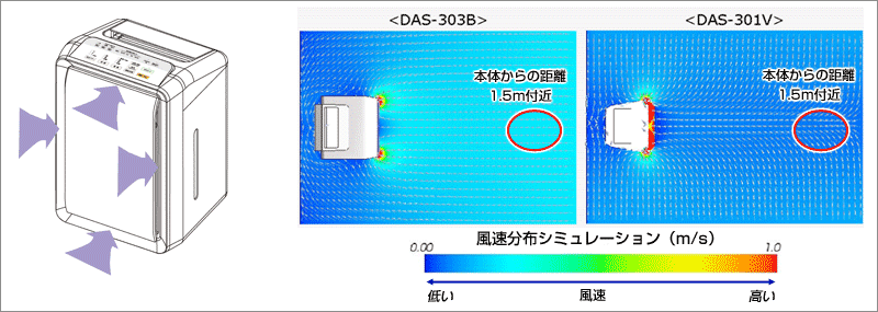 風速分布シュミレーション図