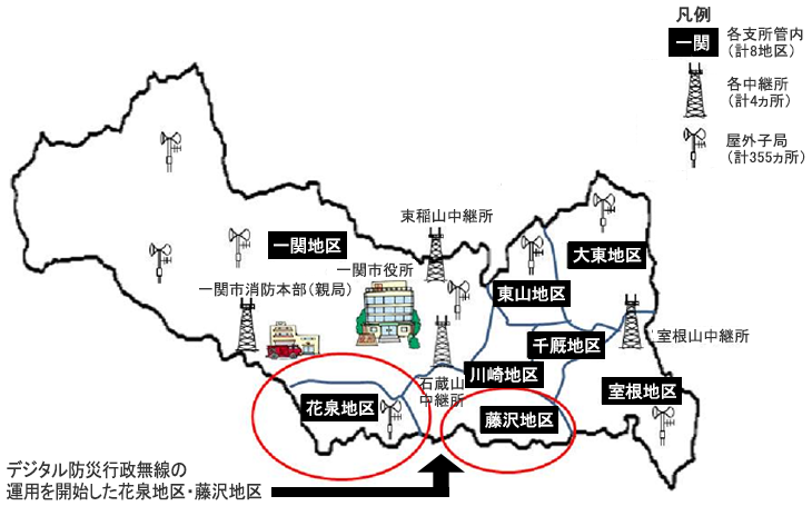 一関消防本部（親局）、東稲山中継所/石蔵山中継所/室根山中継所、一関地区/東山地区/大東地区/川崎地区/千厩地区/藤沢地区/室根地区、デジタル防災行政無線の運用を開始した花泉地区・藤沢地区。
