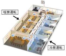 暖房運転/冷房運転使用例のイメージ図