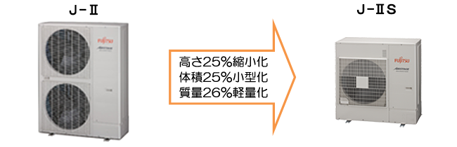 J-ⅡとJ-ⅡSの比較イメージ。高さ25%縮小化、体積25%小型化、重量26%軽量化。