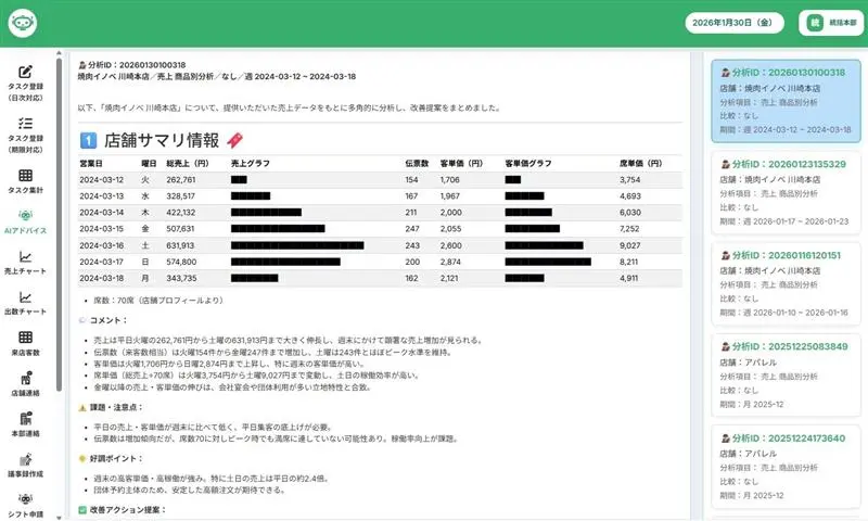 店舗マネジメント支援AIシステム「aimana」分析画面のイメージ