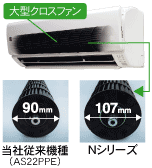 大型クロスファンの比較図。従来機種（AS22PPE）は直径90ミリ。Nシリーズは直径107ミリ。