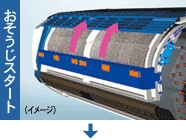 おそうじスタートイメージ